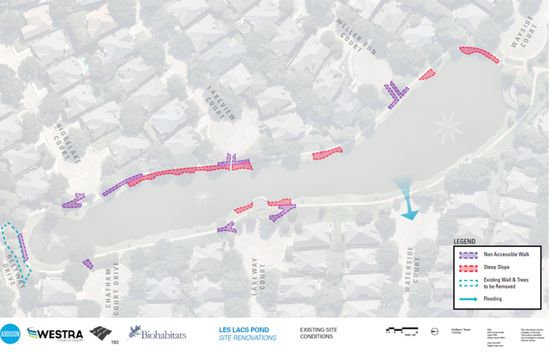 Map of existing site conditions